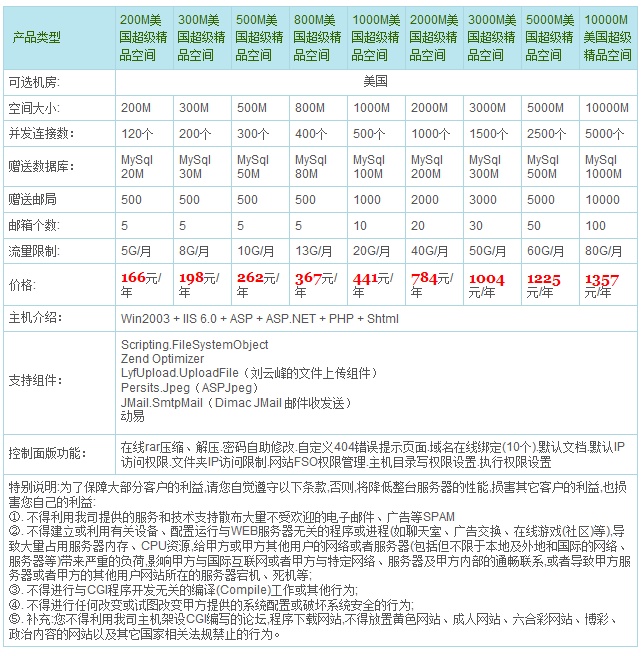 美国空间参数与价格